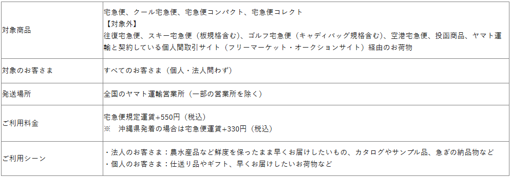 ヤマト、宅急便当日配送と同一都道府県内運賃を新設 | マテリアル
